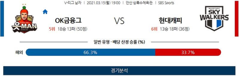 3월15일 OK금융그룹 현대캐피탈