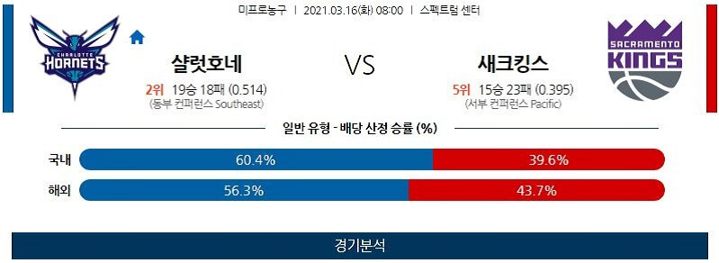 3월16일 샬럿호네츠 새크라멘토킹스