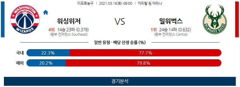 3월16일 워싱턴위저즈 밀워키벅스