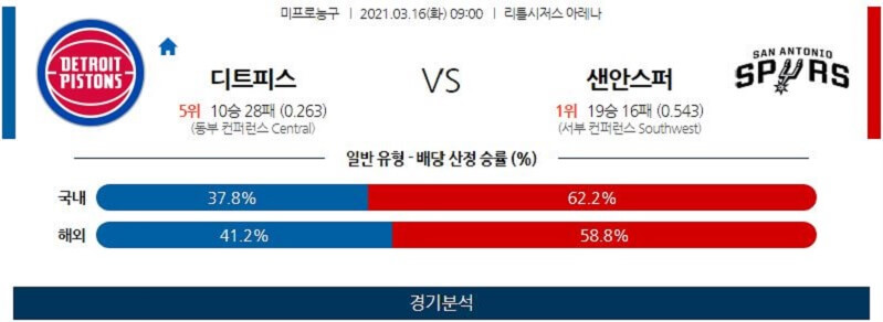 3월16일 디트로이트피스톤스 샌안토니오스퍼스