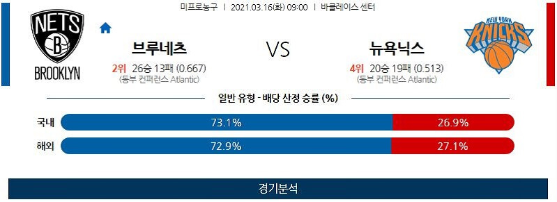 3월16일 브루클린네츠 뉴욕닉스