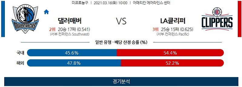 3월16일 댈러스매버릭스 LA클리퍼스