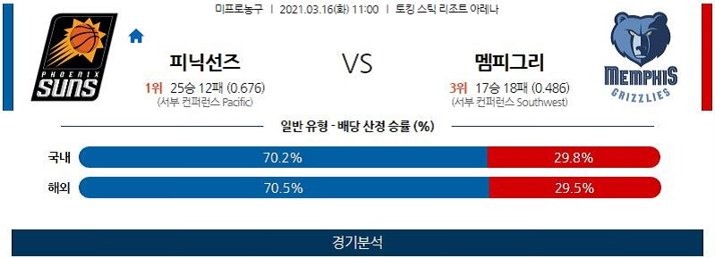 3월16일 피닉스선즈 멤피스그리즐리스