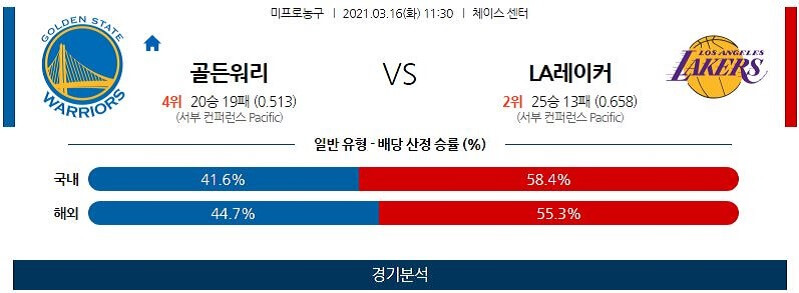 3월16일 골든스테이트워리어스 LA레이커스