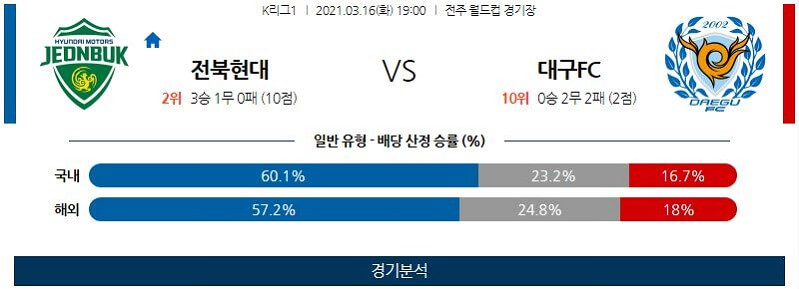 3월16일 전북현대 대구FC