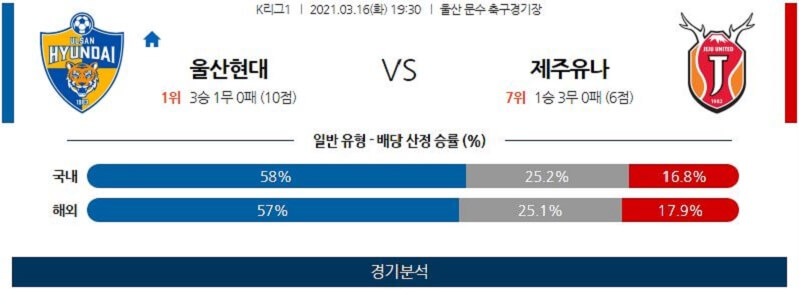 3월16일 울산현대 제주유나이티드