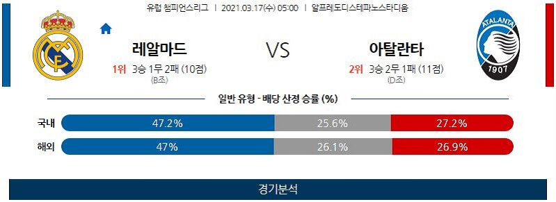 3월17일 레알마드리드 아탈란타