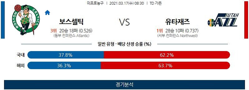 3월17일 보스턴셀틱스 유타재즈