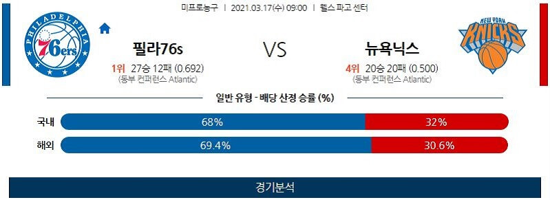 3월17일 필라델피아세븐티식서스 뉴욕닉스