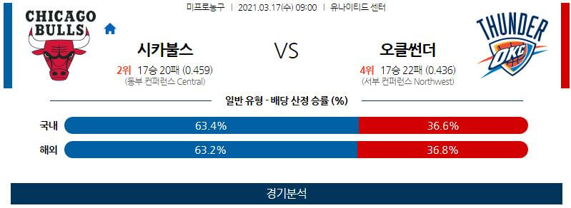 3월17일 시카고불스 오클라호마시티썬더