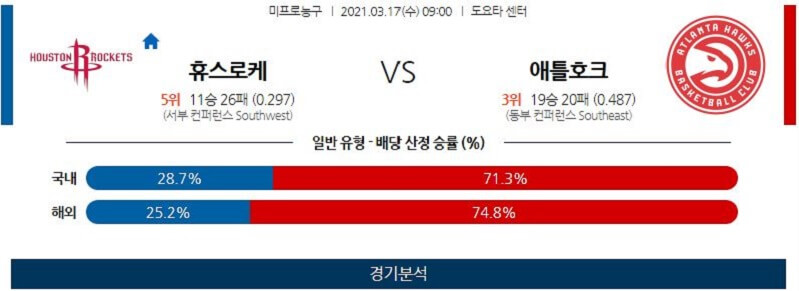 3월17일 휴스턴로케츠 애틀랜타호크스