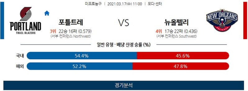 3월17일 포틀랜드트레일블레이저스 뉴올리언스펠리컨스