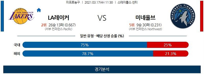 3월17일 LA레이커스 미네소타팀버울브스