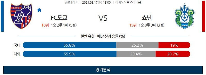 3월17일 FC도쿄 쇼난