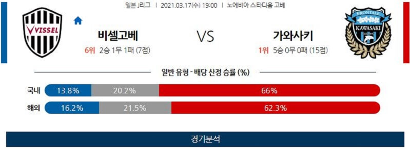 3월17일 비셀고베 가와사키