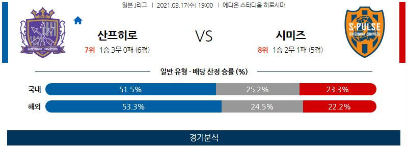 3월17일 산프레체 시미즈