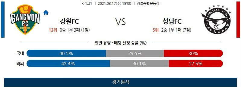 3월17일 강원FC 성남FC