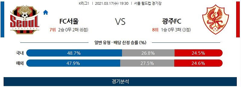 3월17일 FC서울 광주FC