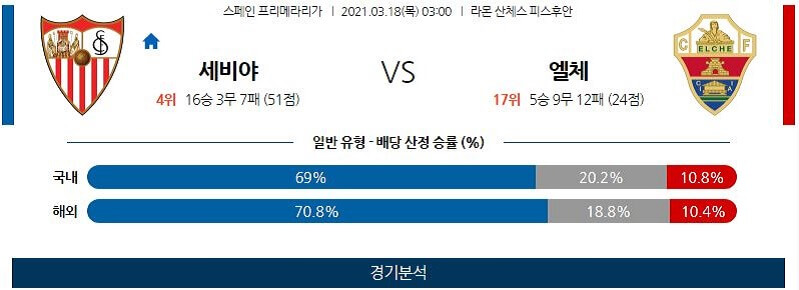 3월18일 세비야 엘체