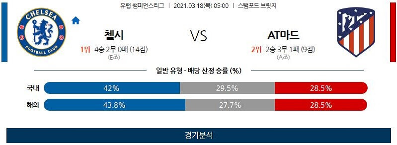 3월18일 첼시 AT마드리드