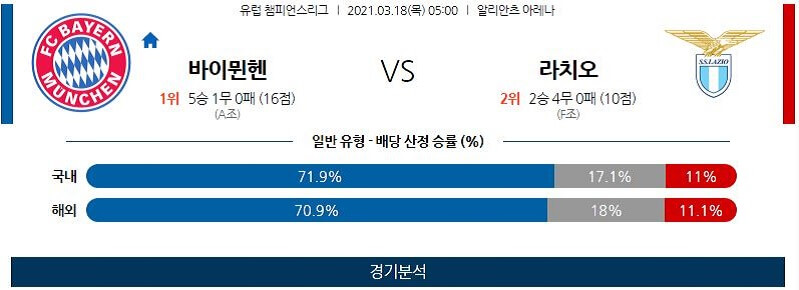 3월18일 바이에른뮌헨 라치오