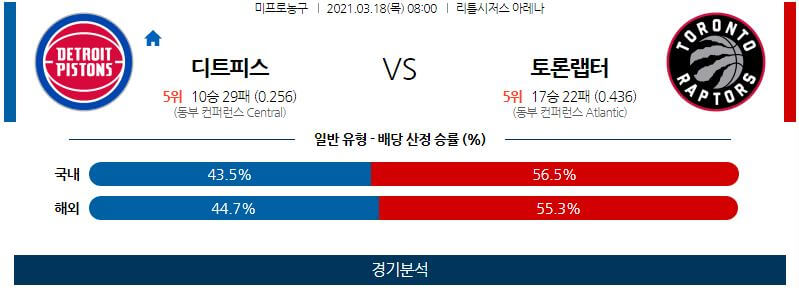 3월18일 디트로이트피스톤스 토론토랩터스