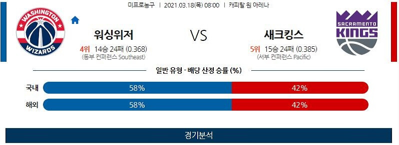 3월18일 워싱턴위저즈 새크라멘토킹스