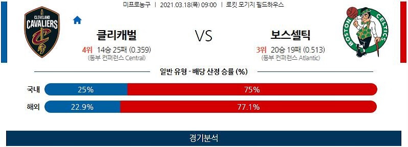 3월18일 클리블랜드캐벌리어스 보스턴셀틱스