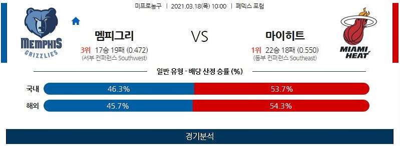 3월18일 멤피스그리즐리스 마이애미히트