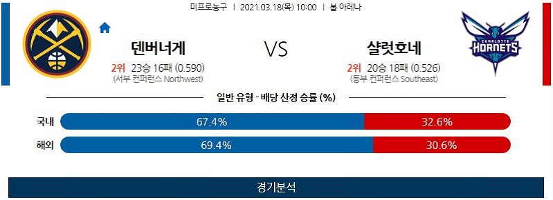 3월18일 덴버너게츠 샬럿호네츠