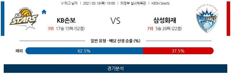 3월18일 KB손해보험 삼성화재