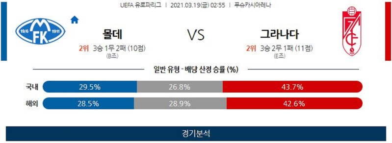 3월19일 몰데 그라나다