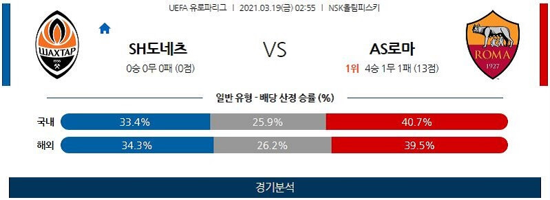 3월19일 샤흐타르 AS로마