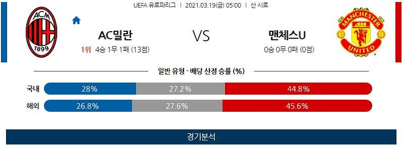 3월19일 AC밀란 맨체스터유나이티드