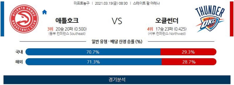 3월19일 애틀랜타호크스 오클라호마시티썬더