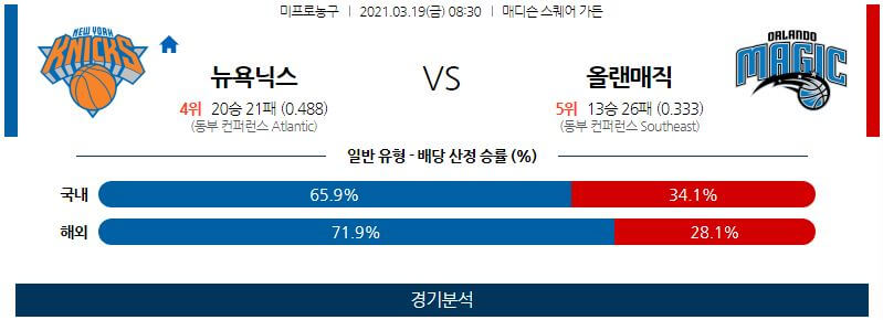 3월19일 뉴욕닉스 올랜도매직