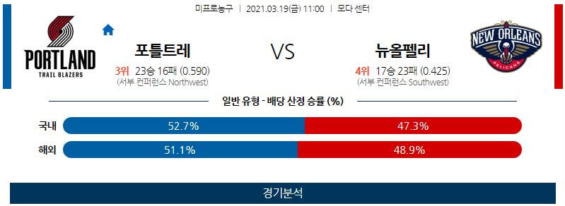 3월19일 포틀랜드트레일블레이저스 뉴올리언스펠리컨스