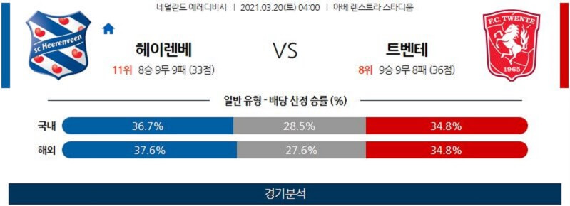 3월20일 헤이렌베인 트벤테