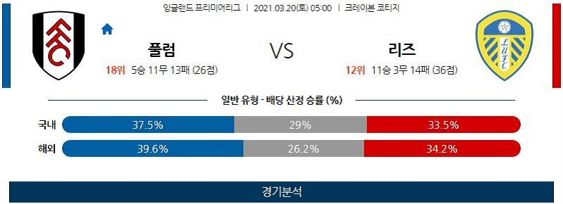 3월20일 풀럼 리즈