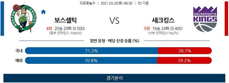 3월20일 보스턴셀틱스 새크라멘토킹스