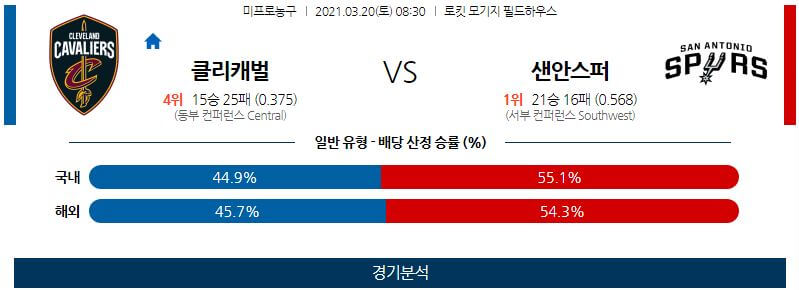 3월20일 클리블랜드캐벌리어스 샌안토니오스퍼스