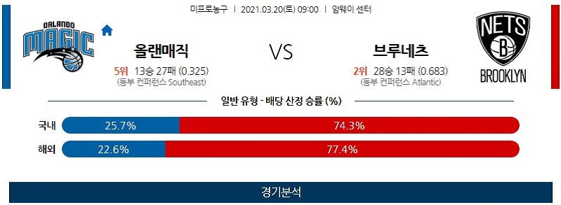 3월20일 올랜도매직 브루클린네츠