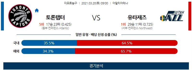 3월20일 토론토랩터스 유타재즈