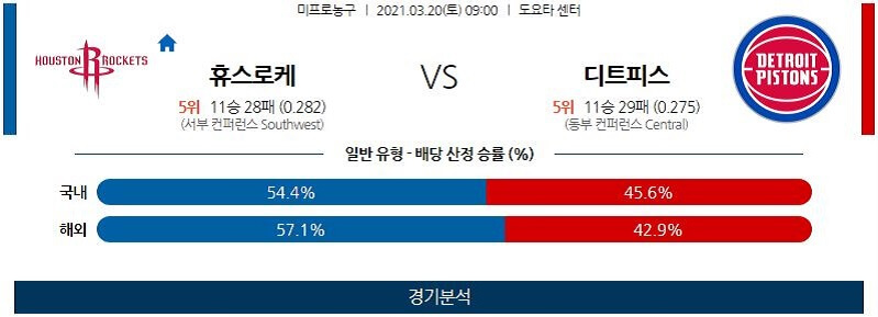 3월20일 휴스턴로케츠 디트로이트피스톤스