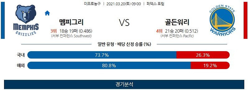 3월20일 멤피스그리즐리스 골든스테이트워리어스