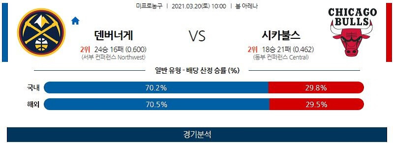 3월20일 덴버너게츠 시카고불스