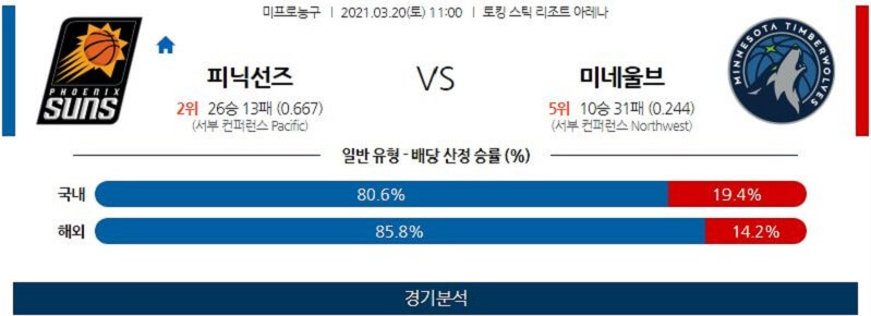 3월20일 피닉스선즈 미네소타팀버울브스