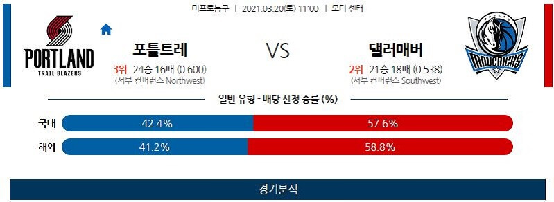 3월20일 부천FC 전남드래곤즈 축구 스포츠분석 고급정보