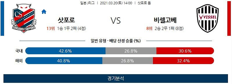 3월20일 삿포로 비셀고베