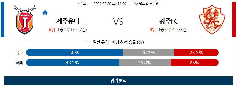 3월20일 제주유나이티드 광주FC